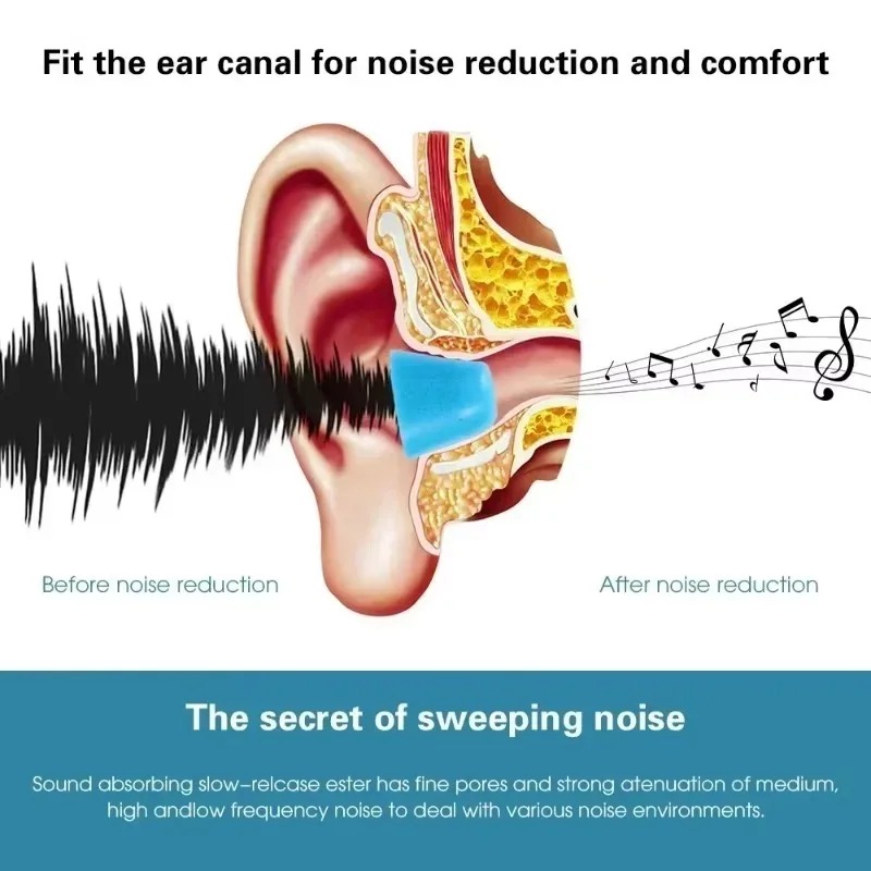 6/1 Pary Miękkich Gąbek Pianko – Sound Dampening Foam recenzja i cena