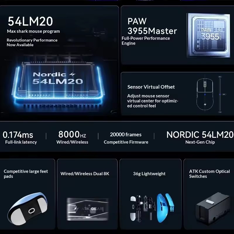 ATK F1 V2/V3 Bezprzewodowa mys – Mouse Gaming Esports recenzja i cena