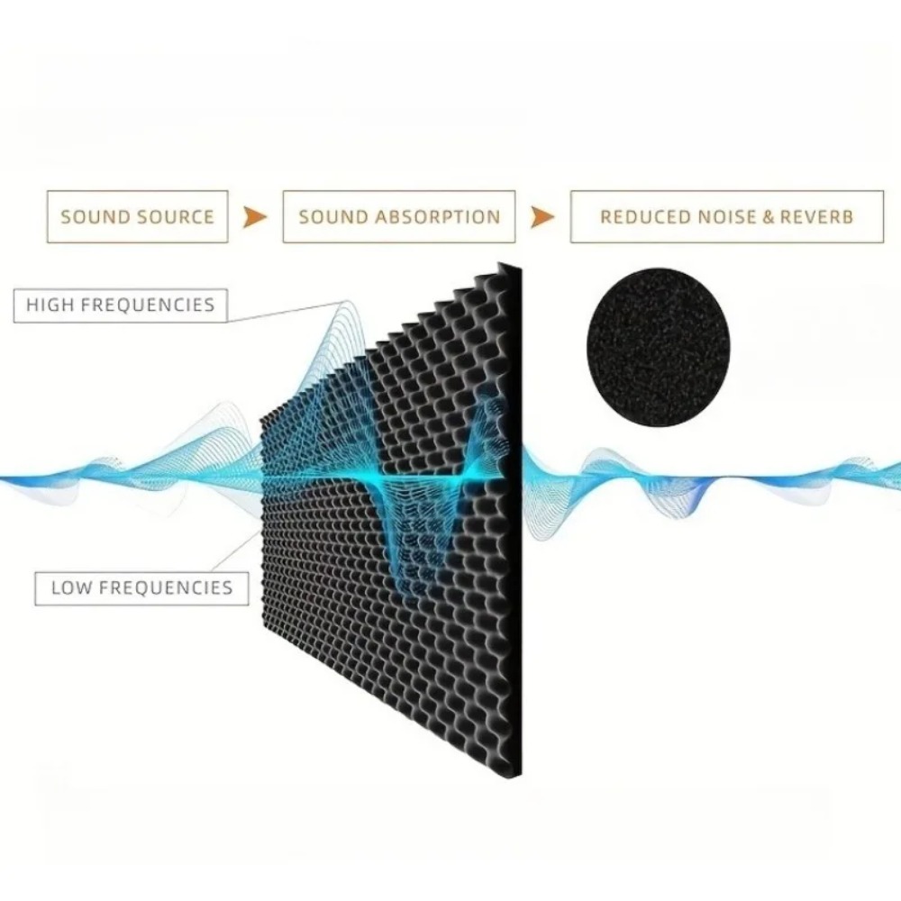 2cm Samoprzylepna izolacja aku – Sound Dampening Foam recenzja i cena